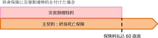 終身保険に災害割増特約を付けた場合