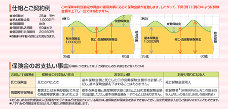 仕組みとご契約例