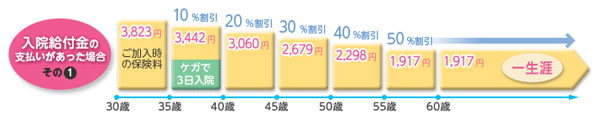 新健康のお守り 1