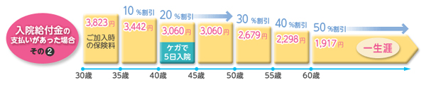 新健康のお守り 2