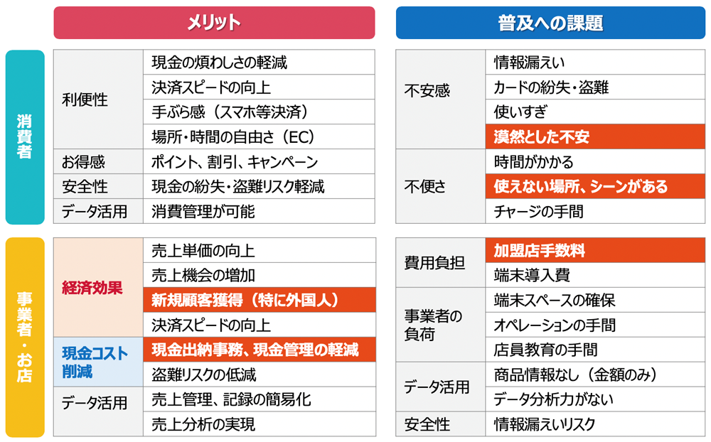 キャッシュレス決済のメリット・デメリット