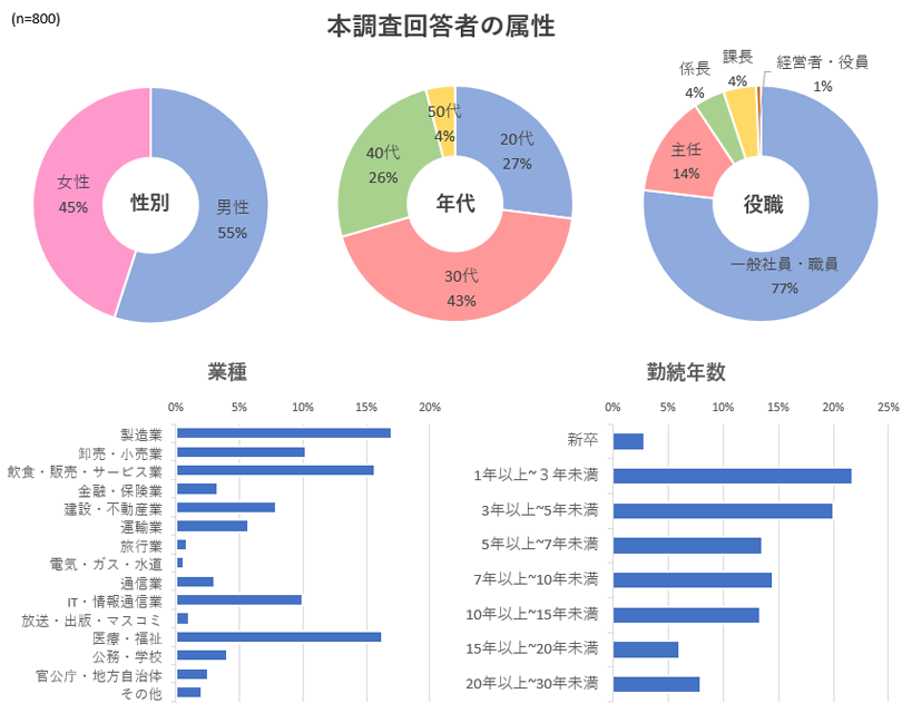 冬 ボーナス 平均 20 代 englshfal