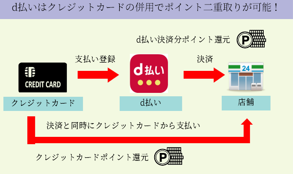 Id払い ポイント