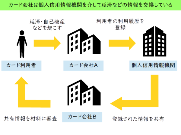 作れる ブラック etc カード でも