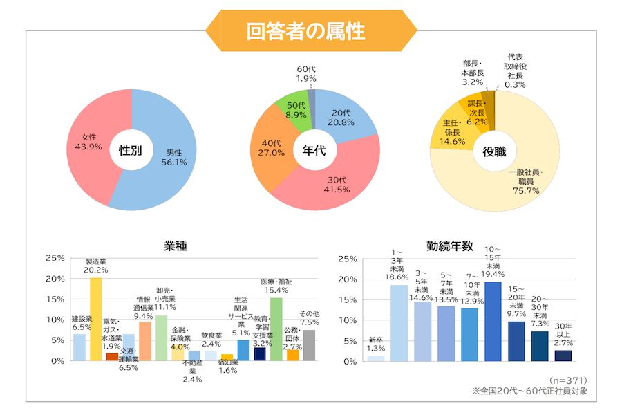 2021年 夏ボーナス調査！平均支給額は43.9万円、昨対比6.3％減まねーぶ